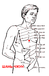 Точки на теле человека. Акупрессура 128-2